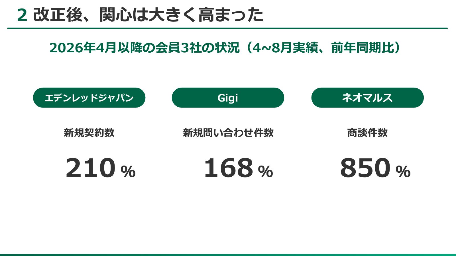 プレゼンスライド 9ページ