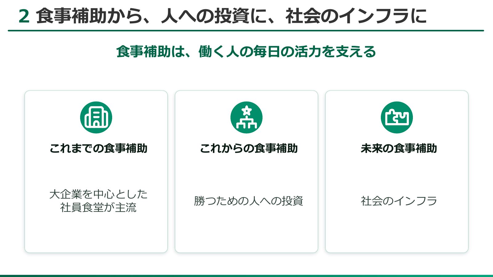 プレゼンスライド 10ページ