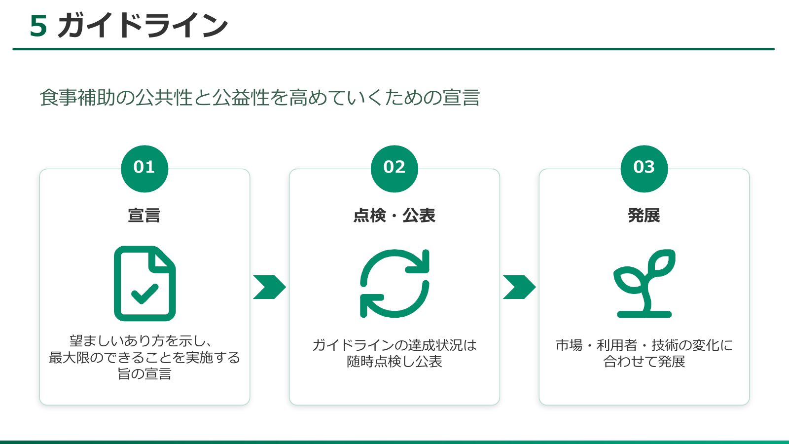 プレゼンスライド 24ページ